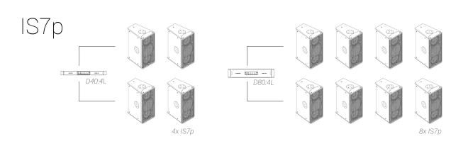 IS7px